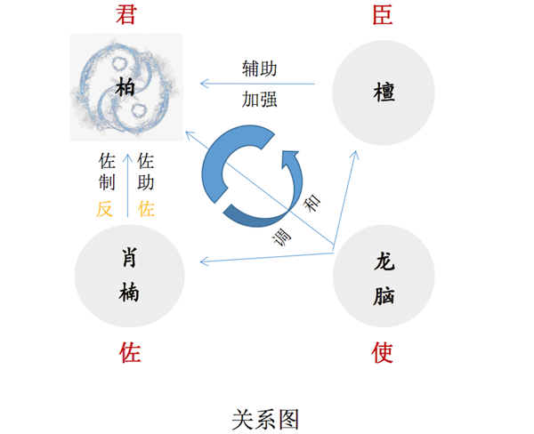 20191216feiyi1 (3).png